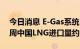 今日消息 E-Gas系统：9月19日-9月25日当周中国LNG进口量约123万吨