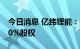 今日消息 亿纬锂能：拟8亿元收购瑞福锂业20%股权