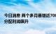 今日消息 两个多月暴增近700%，富安达消费主题基金可供分配利润飙升