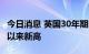 今日消息 英国30年期国债收益率升至2007年以来新高