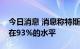 今日消息 消息称特斯拉将上海工厂产能保持在93%的水平