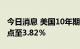 今日消息 美国10年期国债收益率下跌10个基点至3.82％