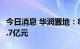 今日消息 华润置地：8月总合同销售 额约222.7亿元