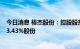 今日消息 棒杰股份：控股股东及其一致行动人拟转让公司13.43%股份