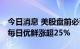 今日消息 美股盘前必读：三大股指期货走高 每日优鲜涨超25%