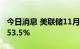 今日消息 美联储11月加息75个基点的概率为53.5%