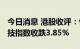 今日消息 港股收评：恒指收跌3.41% 恒生科技指数收跌3.85%