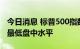 今日消息 标普500指数跌至2020年11月以来最低盘中水平