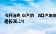 今日消息 中汽协：8月汽车商品出口金额152.2亿美元 同比增长29.1%