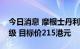 今日消息 摩根士丹利：首予中国中免增持评级 目标价215港元