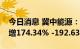 今日消息 冀中能源：预计前三季度净利同比增174.34% -192.63%