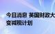 今日消息 英国财政大臣夸尔滕：英国不会改变减税计划