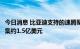 今日消息 比亚迪支持的速腾聚创据悉寻求通过新一轮融资筹集约1.5亿美元