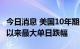 今日消息 美国10年期美债收益率录得2009年以来最大单日跌幅