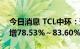 今日消息 TCL中环：预计前三季度净利同比增78.53%～83.60%