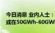 今日消息 业内人士：宁德时代新建产能规模或在50GWh-60GWh之间