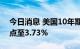 今日消息 美国10年期国债收益率下降5个基点至3.73%