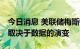 今日消息 美联储梅斯特：11月的加息幅度降取决于数据的演变