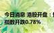 今日消息 港股开盘：恒指开跌1%，恒生科技指数开跌0.78%