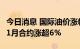 今日消息 国际油价涨幅扩大，WTI原油期货11月合约涨超6%