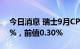 今日消息 瑞士9月CPI月率 -0.2%，预期0.2%，前值0.30%