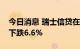 今日消息 瑞士信贷在瑞士交易所交易的股价下跌6.6%