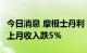 今日消息 摩根士丹利：预计苹果APP STORE上月收入跌5%