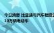 今日消息 比亚迪与汽车租赁公司SIXT达成合作 将提供至少10万辆电动车