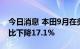 今日消息 本田9月在美国销量达7.9万辆，同比下降17.1%