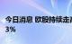 今日消息 欧股持续走高，法国CAC 40指数涨3%