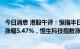 今日消息 港股午评：恒指半日涨近1000点收复18000点位，涨幅5.47%，恒生科技指数涨7.4%