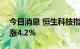 今日消息 恒生科技指数涨幅扩大至6% 恒指涨4.2%