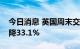 今日消息 英国周末交付的天然气批发价格下降33.1%