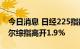 今日消息 日经225指数开盘涨0.69% 韩国首尔综指高开1.9%