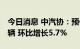 今日消息 中汽协：预估9月汽车销量251.9万辆 环比增长5.7%