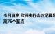 今日消息 欧洲央行会议纪要显示，大部分成员表示倾向于提高75个基点