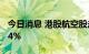 今日消息 港股航空股走强 东方航空股份涨超4%