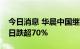 今日消息 华晨中国继续刷新12年新低 复牌3日跌超70%