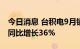 今日消息 台积电9月销售额2082.5亿元台币 同比增长36%