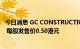 今日消息 GC CONSTRUCTION：公开发售获约7.58倍认购 每股发售价0.50港元