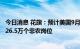 今日消息 花旗：预计美国9月整体就业维持放缓趋势 料新增26.5万个非农岗位