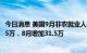 今日消息 美国9月非农就业人数增加26.3万，预估为增加25.5万，8月增加31.5万