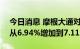 今日消息 摩根大通对小鹏汽车H股持股比例从6.94%增加到7.11%