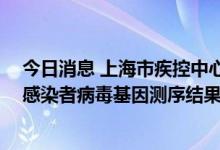 今日消息 上海市疾控中心：截至目前 市疾控中心已完成的感染者病毒基因测序结果显示尚未发现BF.7变异株