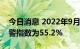 今日消息 2022年9月中国汽车经销商库存预警指数为55.2%