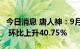 今日消息 唐人神：9月生猪销售收入5.22亿元 环比上升40.75%