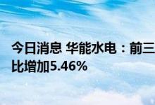 今日消息 华能水电：前三季度完成发电量792.9亿千瓦时 同比增加5.46%