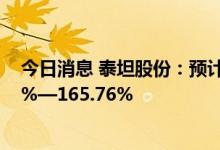 今日消息 泰坦股份：预计前三季度净利润同比增长123.33%—165.76%