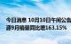 今日消息 10月10日午间公告一览：长安汽车自主品牌新能源9月销量同比增163.15%