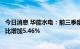 今日消息 华能水电：前三季度完成发电量792.9亿千瓦时 同比增加5.46%